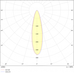 Valonjakokaavio ARCUS 150W 30°